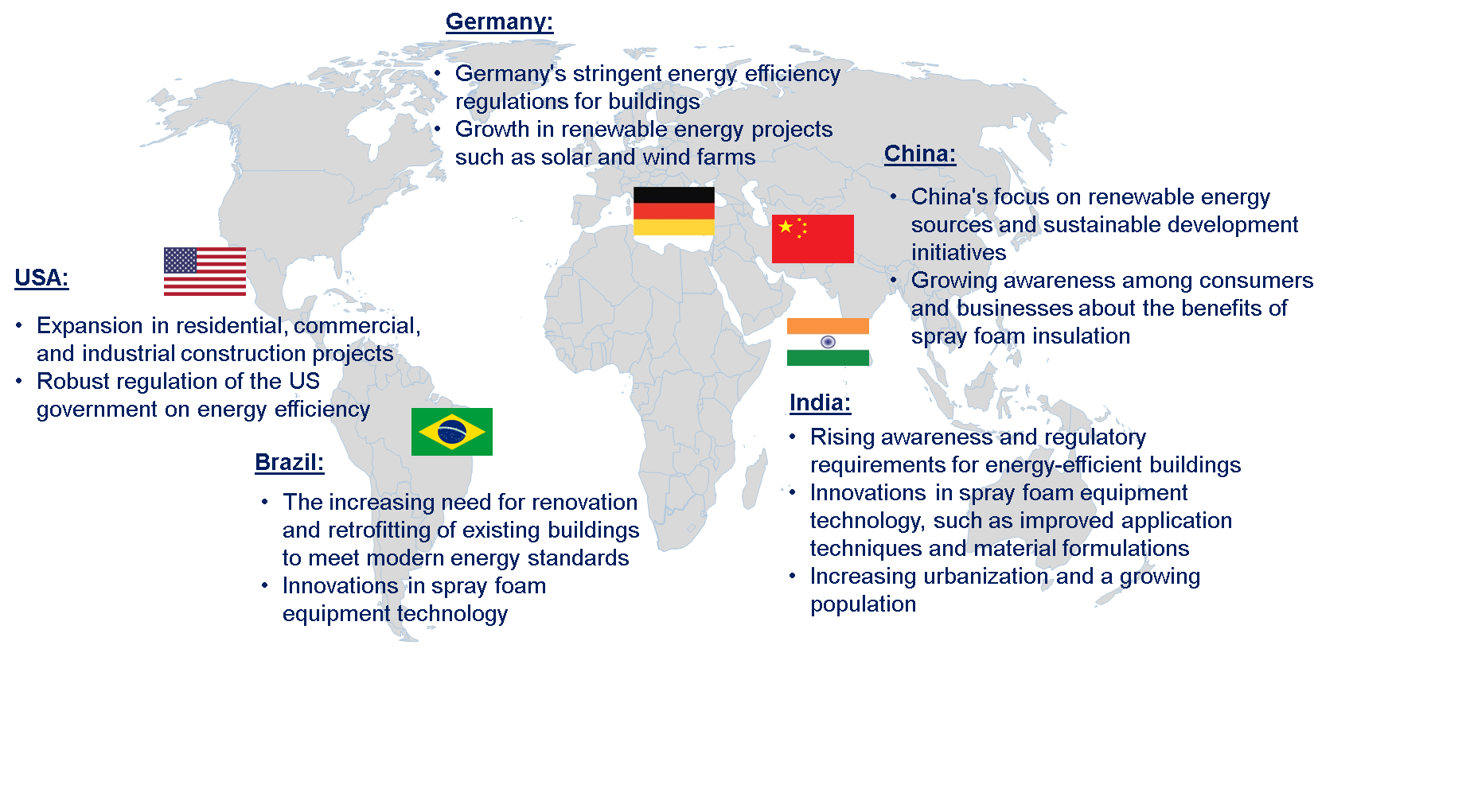 Spray Foam Equipment Market by Country